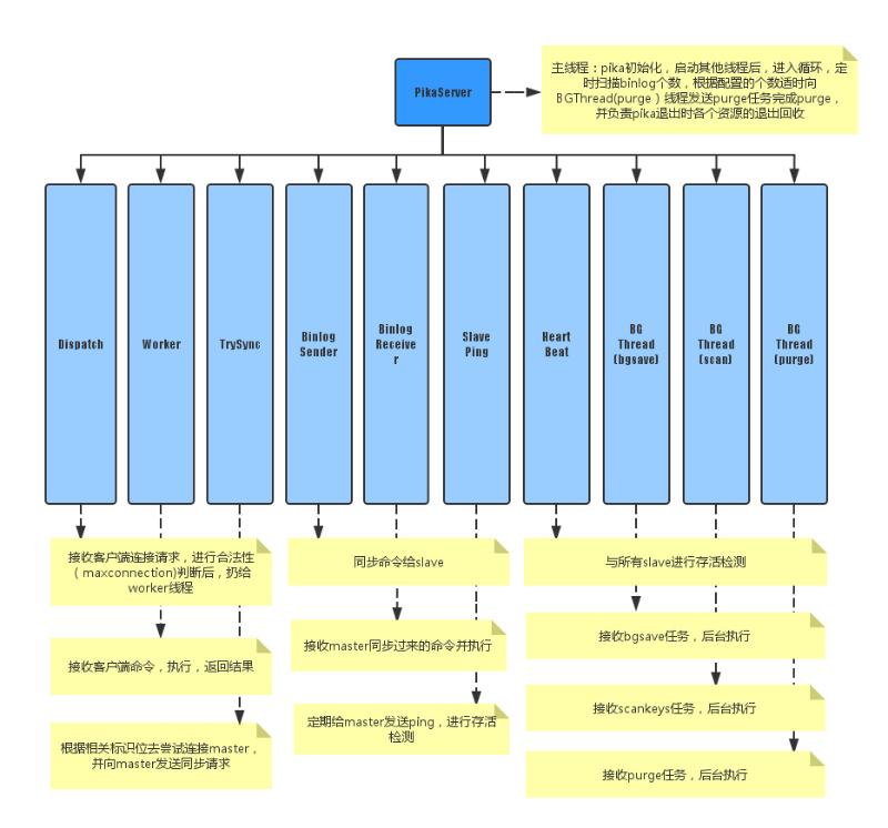 pika线程模型.jpg