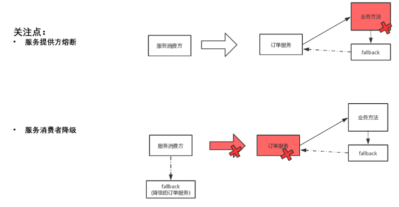降级与熔断.png