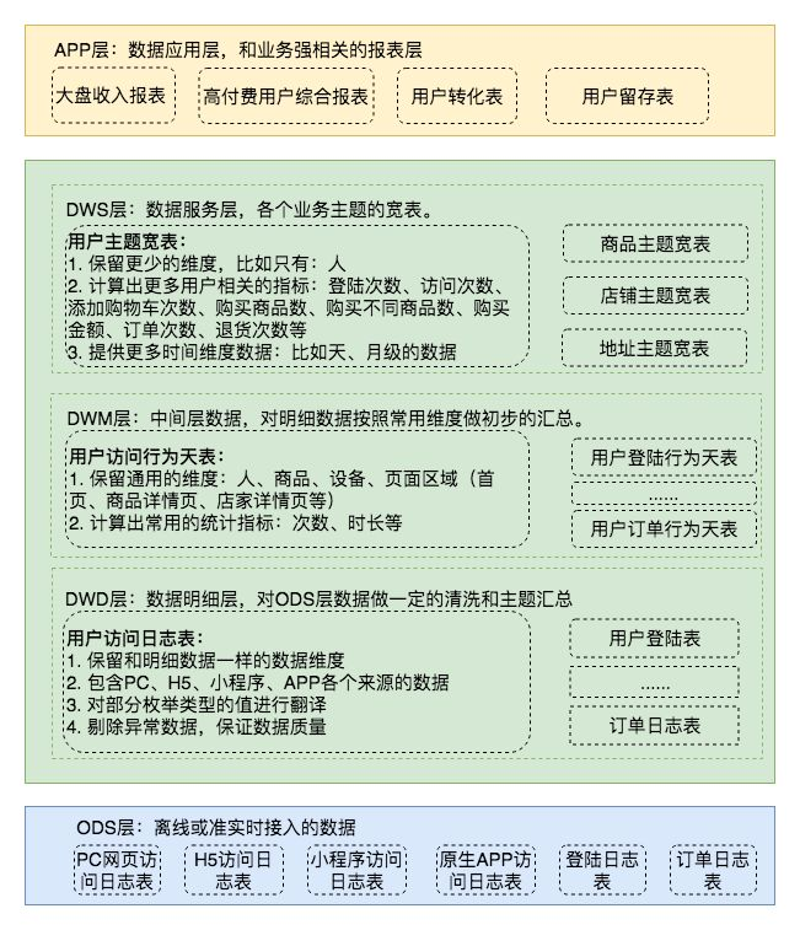 数仓层次.png