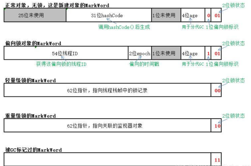 java 锁升级.png