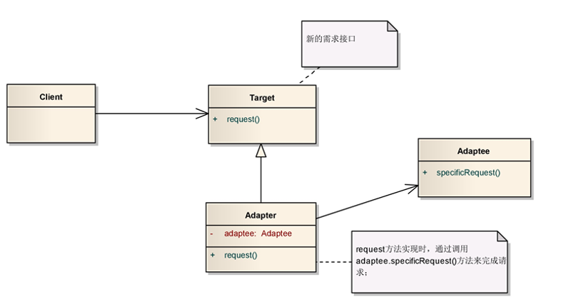 适配器类图.png