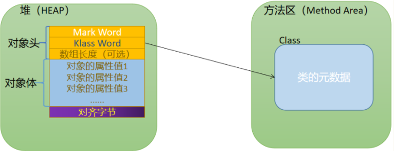 java内存对象.png